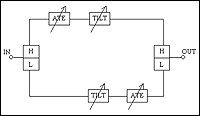 Schema bloc filtru diplexor reglabil FDR 40/47, FDR 65/84