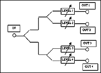 Schema bloc sumator reglabil DAB 4