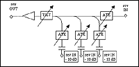 Schema bloc sumator activ de cale inversa RSA 40, RSA 65